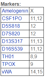 Farage[FARAGE; Farage OL; Fara