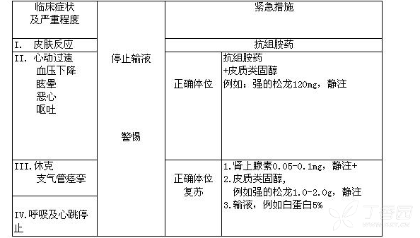 图片预览
