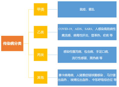 面对COVID-19传染病，我们能做些什么