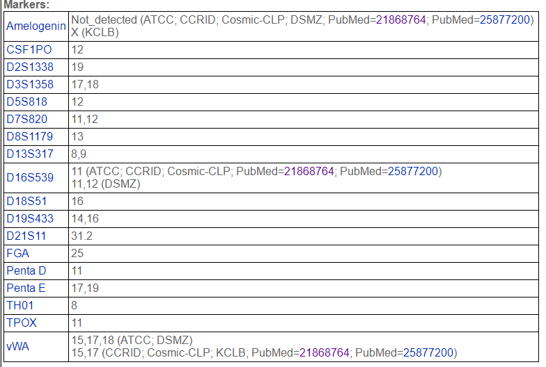 FaDu[FaDU; FADU]人咽鳞癌细胞