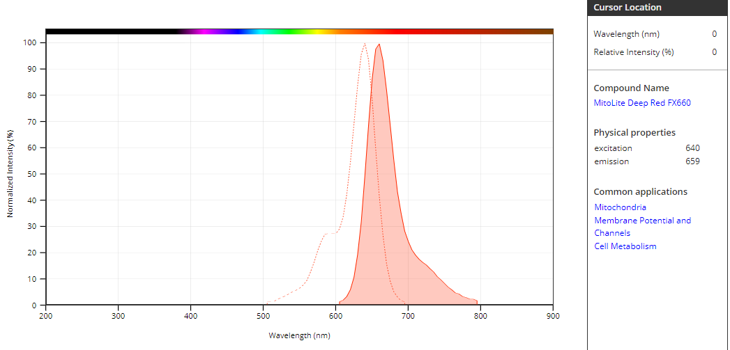 进口线粒体荧光探针