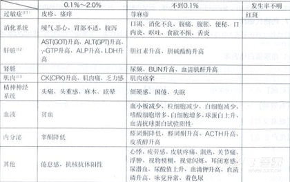 力清之（匹伐他汀钙片）