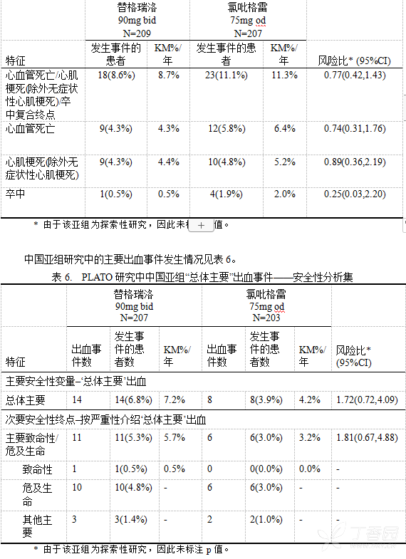 图片预览
