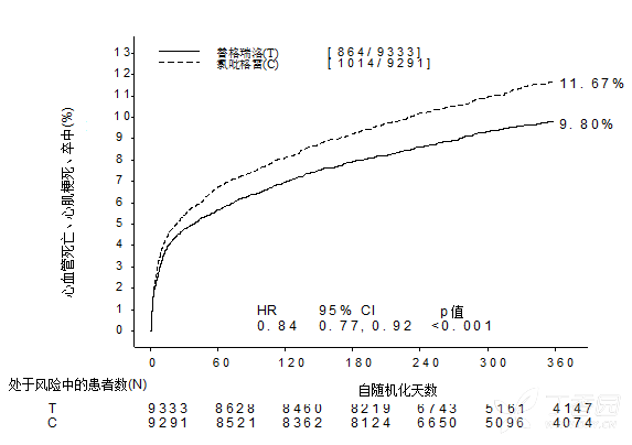 图片预览