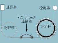Restek Vu2 Union连接器