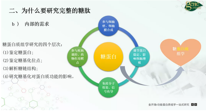 同学，你的关键词回复对了吗？