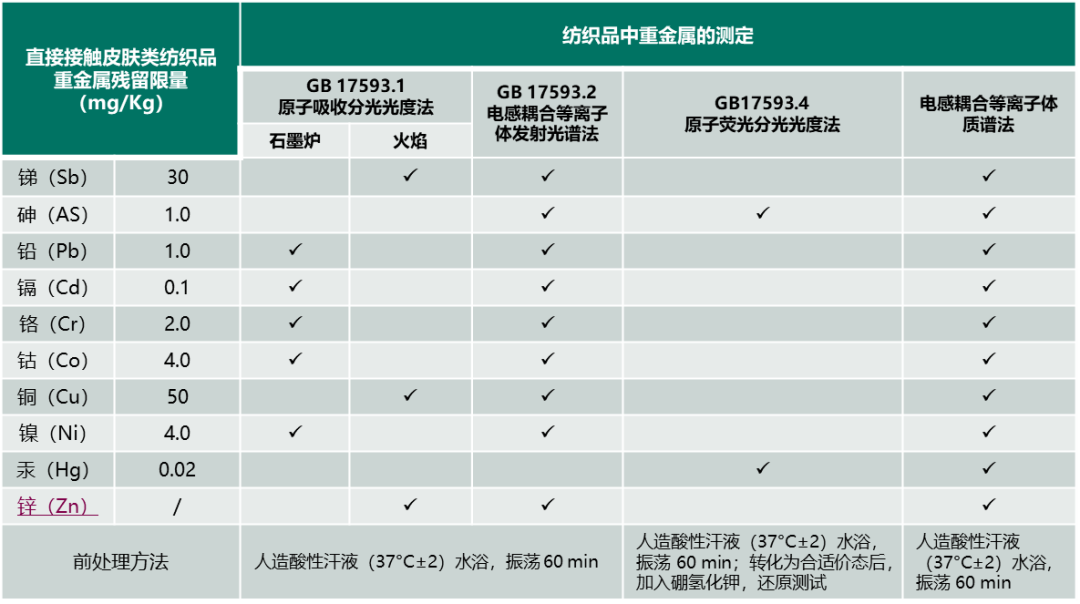 口罩中的重金属残留分析解决方案