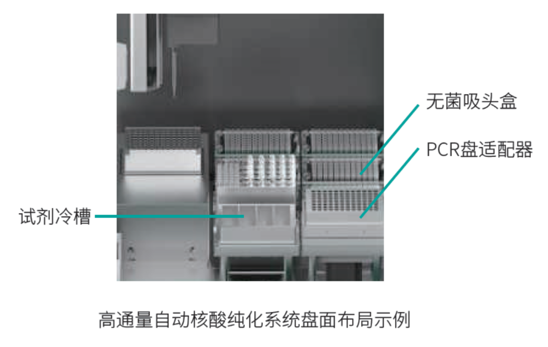 睿科发布Vitae 100高通量自动核酸纯化系统新品