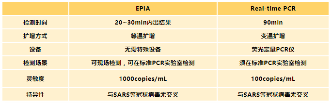 新型冠状病毒2019核酸检测试剂盒