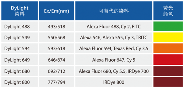 AmyJet金品自研产品全新上线，现货供应！