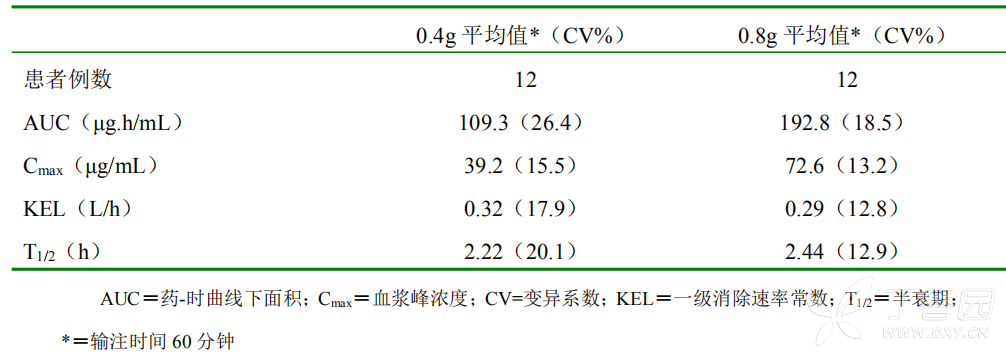 图片预览