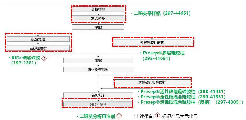 太阳集团5493con