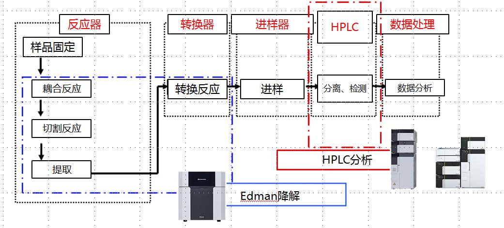 太阳集团5493con