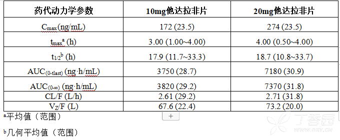 图片预览