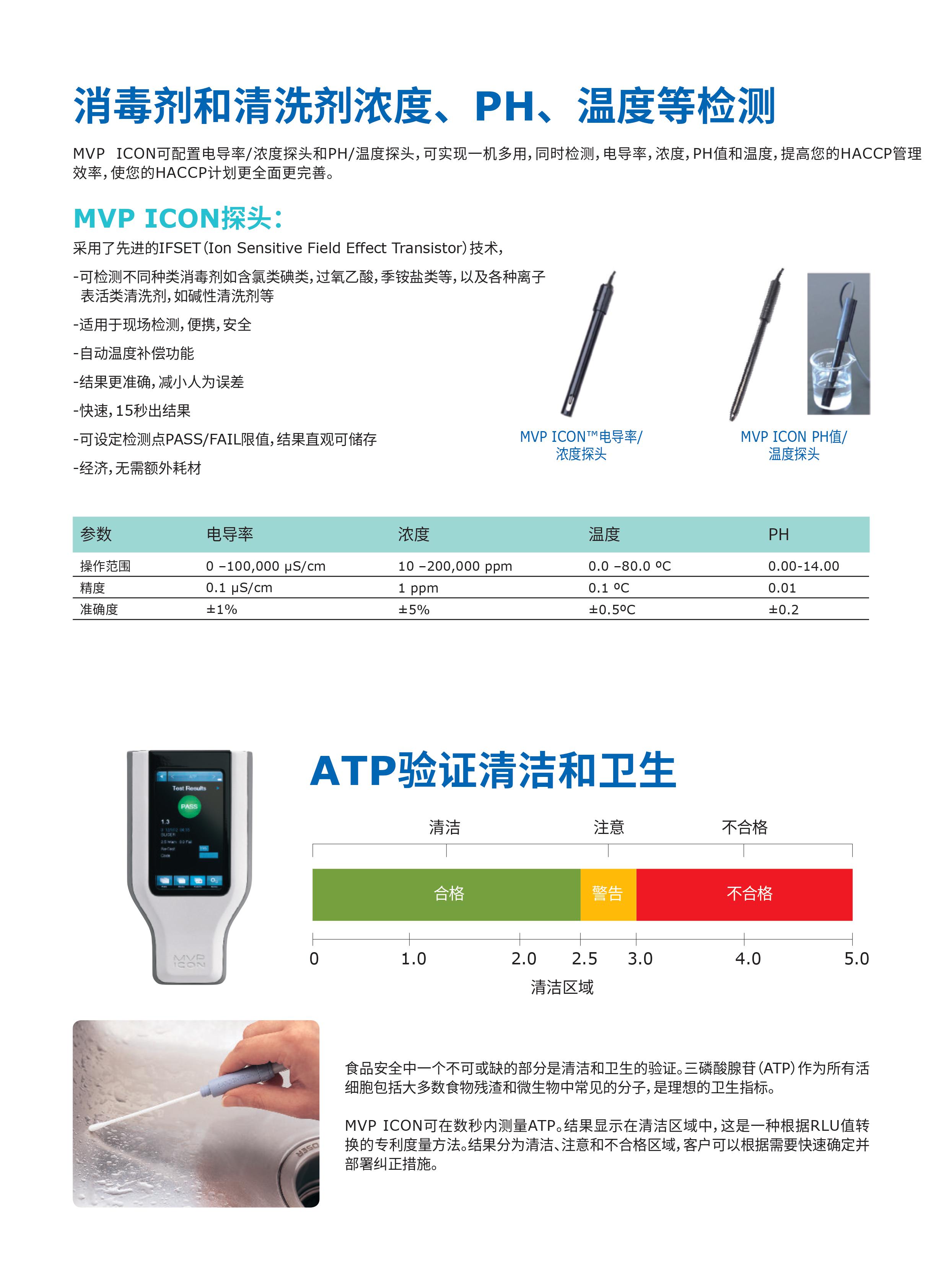 Millipore MVP ICON 检测仪 病毒浓缩柱检测