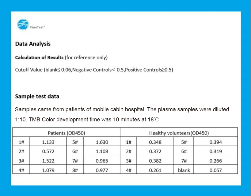 喜报！菲恩生物成功开发出了新冠病毒蛋白及检测试剂盒！