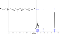 Bis(azido)-Pluronic F68 / Bis(azido)-Pluronic F68