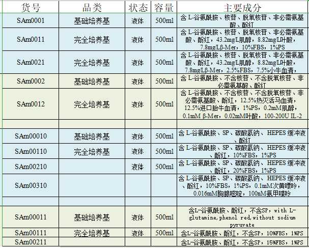 Nthy-ori 3-1完全培养基
