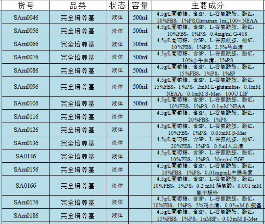 Nthy-ori 3-1完全培养基