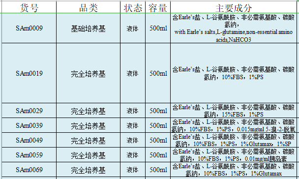 Nthy-ori 3-1完全培养基