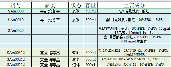 Nthy-ori 3-1完全培养基