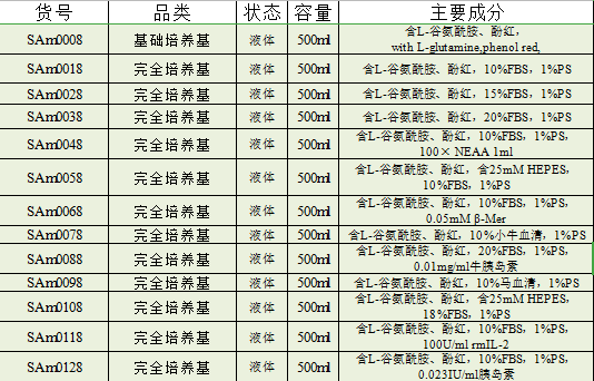 Nthy-ori 3-1完全培养基