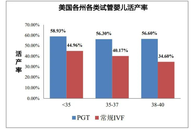 国外3代试管婴儿费用(国内试管婴儿三代需要多少钱)-第2张图片-鲸幼网