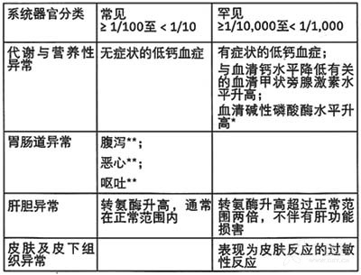 图片预览