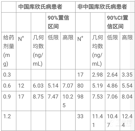 图片预览