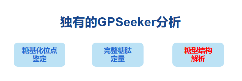 N-糖蛋白质组学技术服务火爆预售中