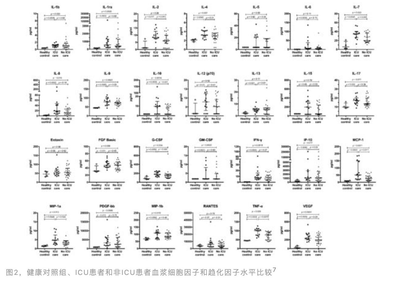 新型冠状病毒肺炎，流式细胞术都有哪些用武之地？
