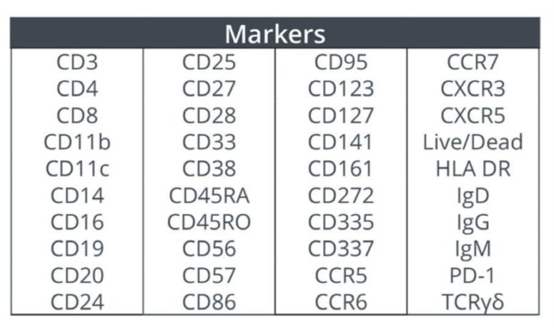 将40个颜色放到一管里检测？