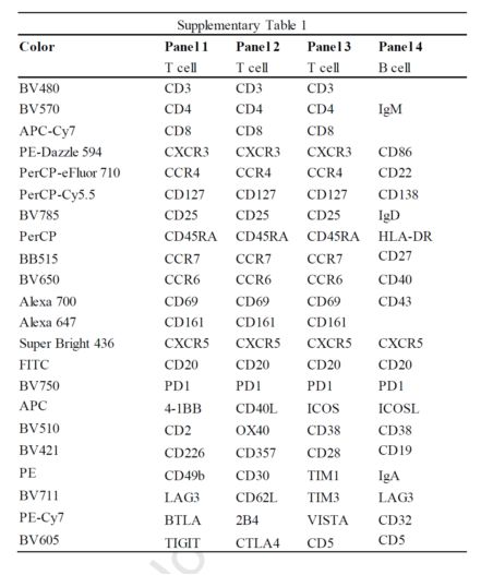 23色方案，探索自身免疫性疾病的潜在治疗靶标