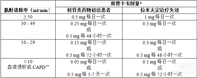恩替卡韦片
