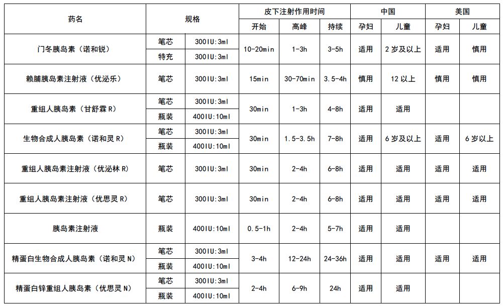 胰岛素生长因子对照表图片