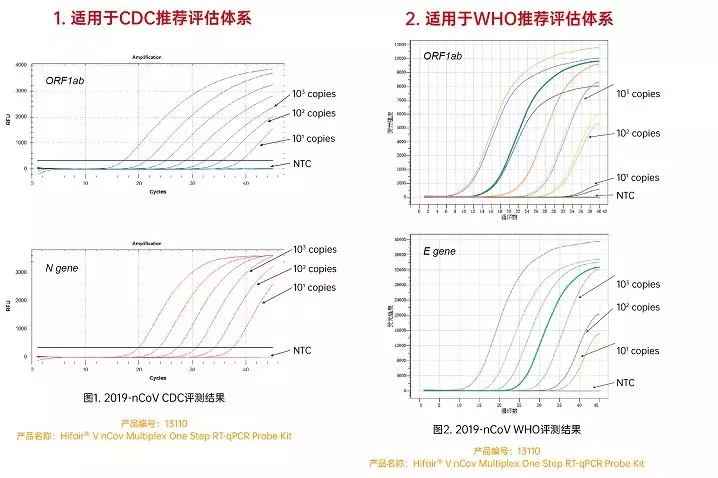 中国近100家IVD企业新型冠状病毒检测产品进军欧盟