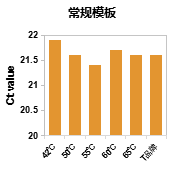 Hifair® III系列逆转录产品