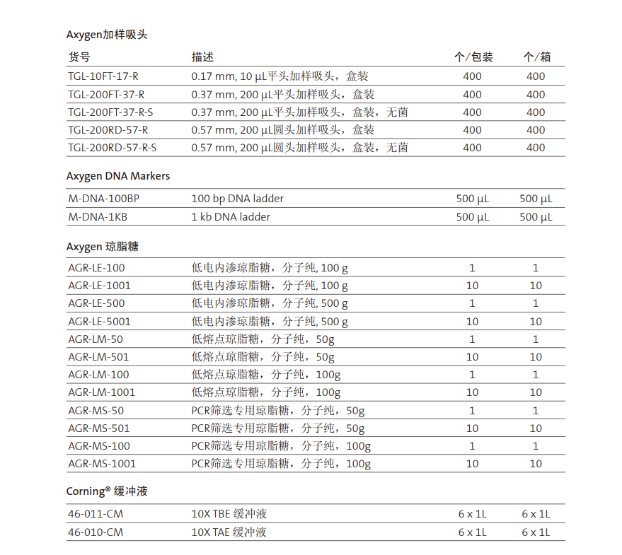 Corning®Axygen® 凝胶成像系统