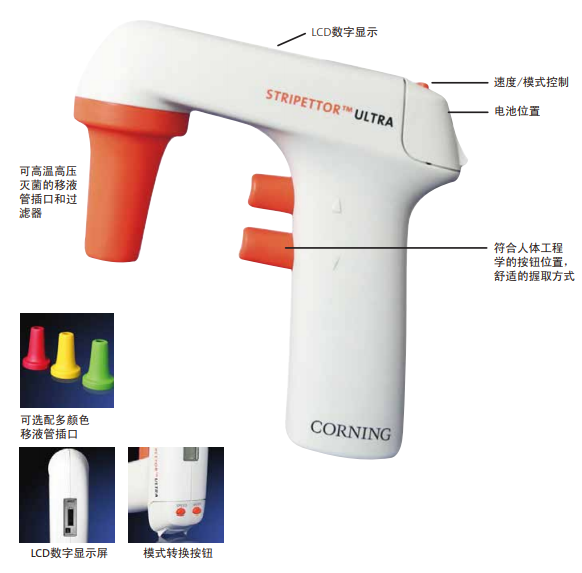 Corning® 移液系列产品