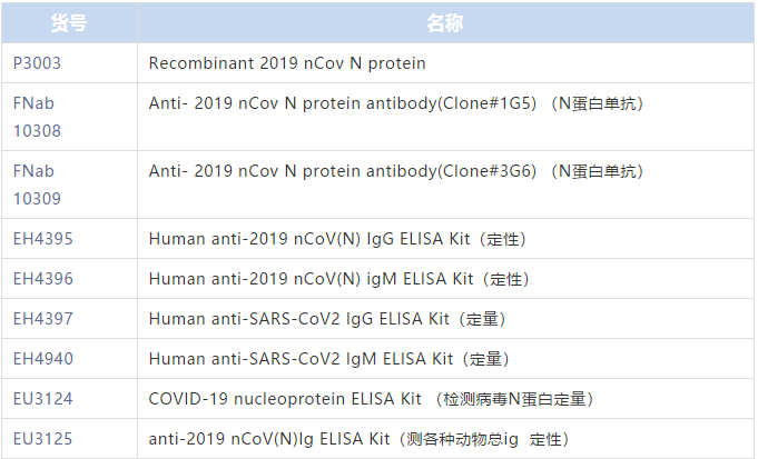 三分钟了解新冠病毒的检测原理