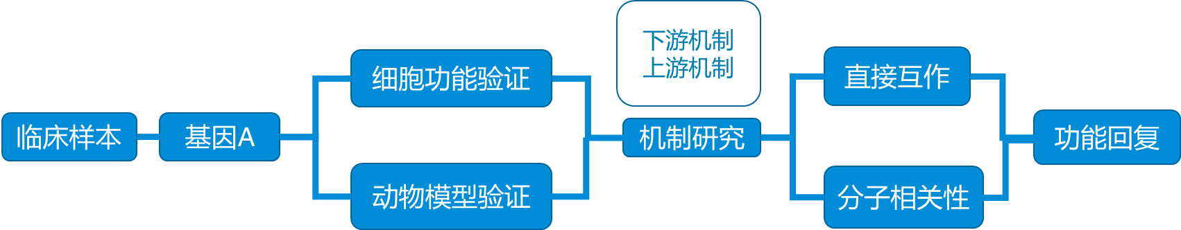 一节课学会带肿瘤免疫抑制热点的国自然课题设计
