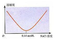 VspI (AseI) (10 U/µL)