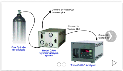 气瓶氧气取样分析系统