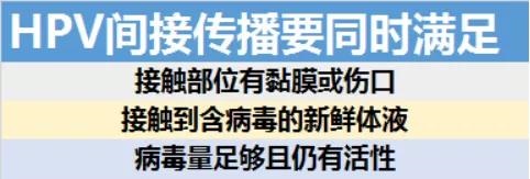 最成功的癌症疫苗 hpv 及其疫苗 向宫颈癌亮剑 生物学霸精选 丁香通