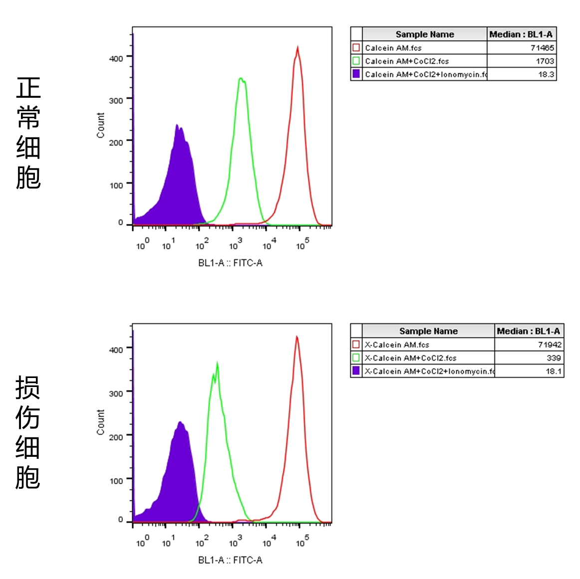 流式与线粒体——MPTP开放检测