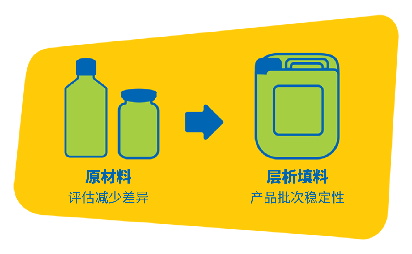 纯化工艺的原材料管理之层析填料的安全供货