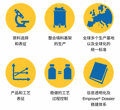 纯化工艺的原材料管理之层析填料的安全供货