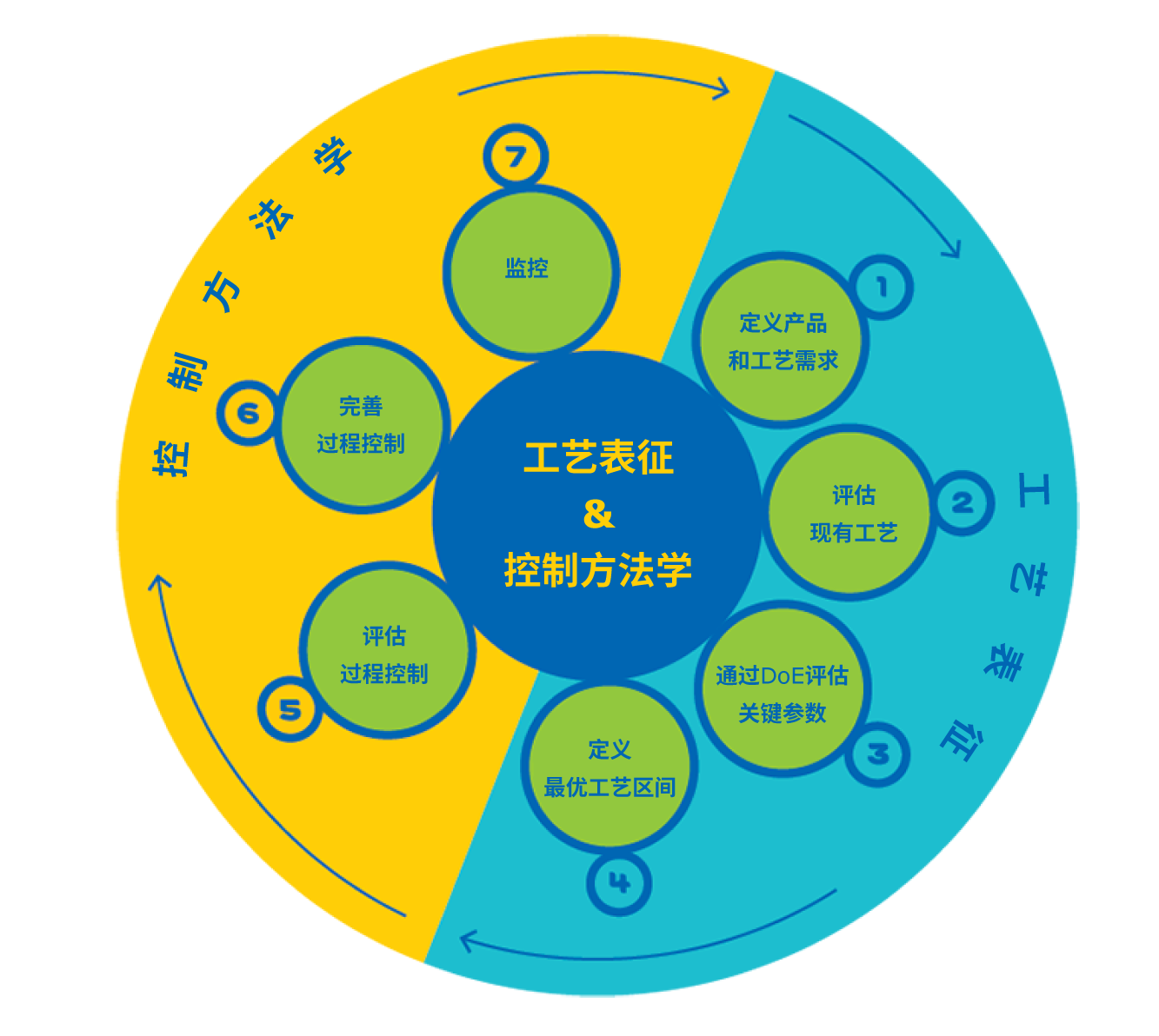 纯化工艺的原材料管理之层析填料的安全供货