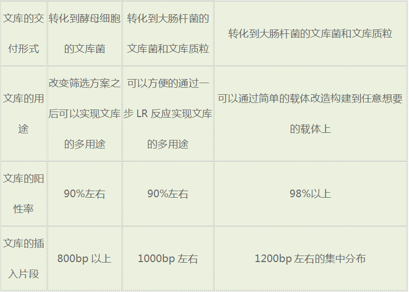 知无不「研」｜一文读懂酵母单/双杂交