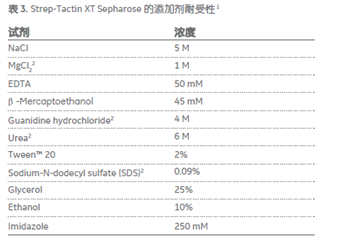 Strep(II)标签蛋白纯化层析组合精选价格,详情介绍-960化工网 – 960化工网